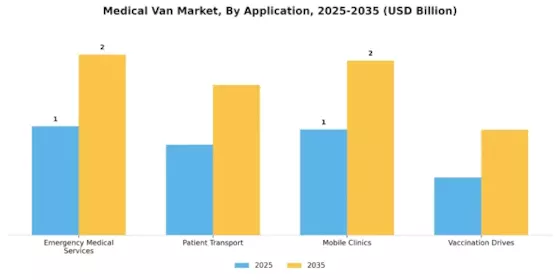 Medical Van Market
 Segment Image 0