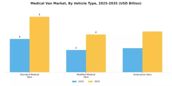 Medical Van Market
 Segment Image 1