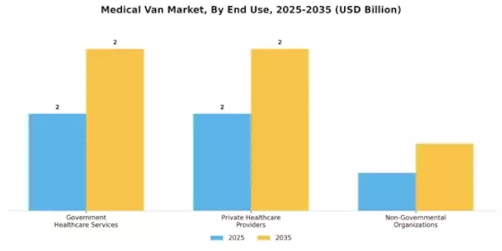Medical Van Market
 Segment Image 2