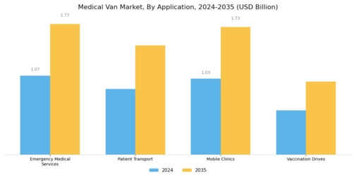 Medical Van Market
 Segment Image 0