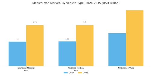 Medical Van Market
 Segment Image 1