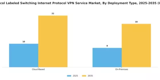 Multi Protocol Labelled Switching Internet Protocol Vpn Service Market Segment Image 2