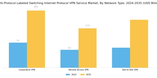 Multi Protocol Labelled Switching Internet Protocol Vpn Service Market Segment Image 3