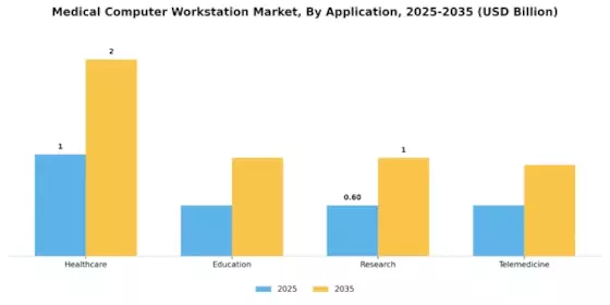 Medical Computer Workstation Market Segment Image 0