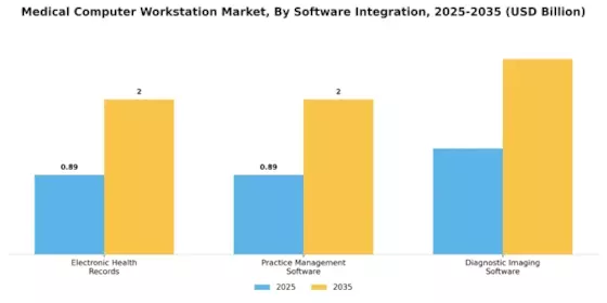 Medical Computer Workstation Market Segment Image 3