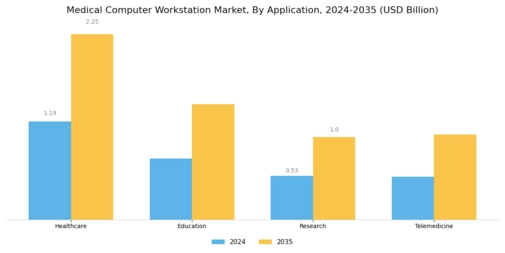 Medical Computer Workstation Market Segment Image 0