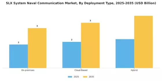 Slx System Naval Communication Market  Segment Image 1
