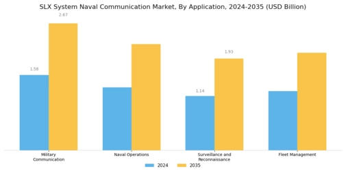 Slx System Naval Communication Market  Segment Image 0