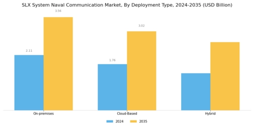 Slx System Naval Communication Market  Segment Image 1