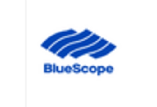 Space Frame Market
 key player