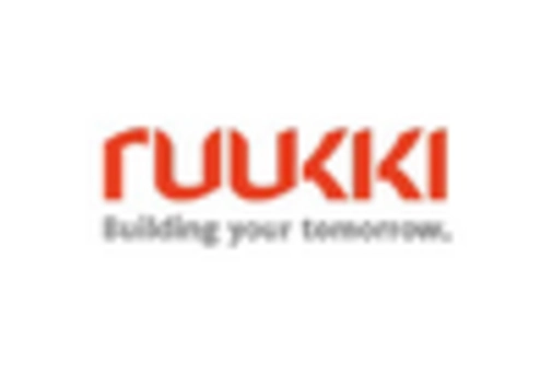 Space Frame Market
 key player