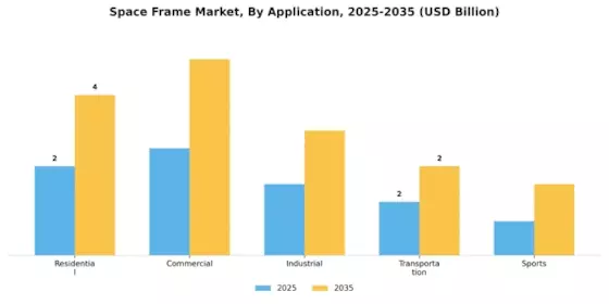 Space Frame Market
 Segment Image 1