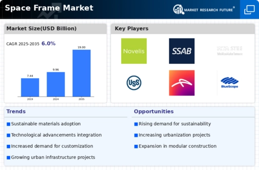Space Frame Market
 Infographic
