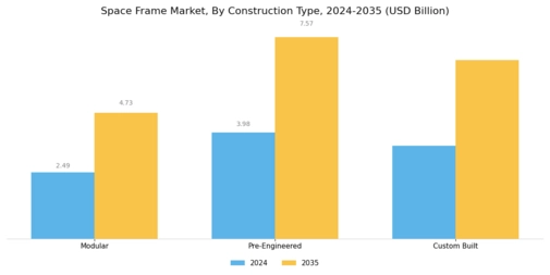 Space Frame Market
 Segment Image 2