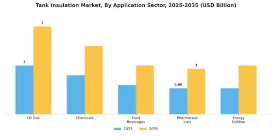Tank Insulation Market Segment Image 2