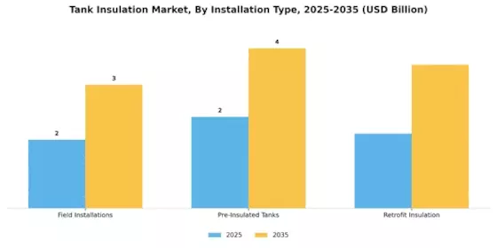 Tank Insulation Market Segment Image 4