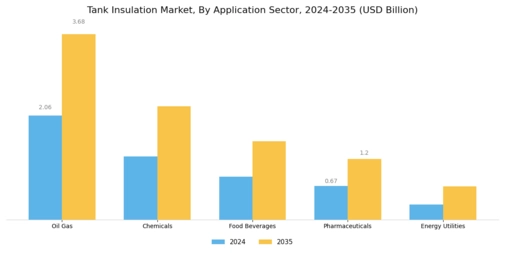Tank Insulation Market Segment Image 2