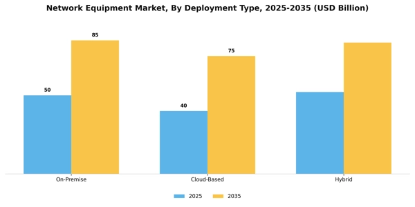 Network Equipment Market Segment Image 0