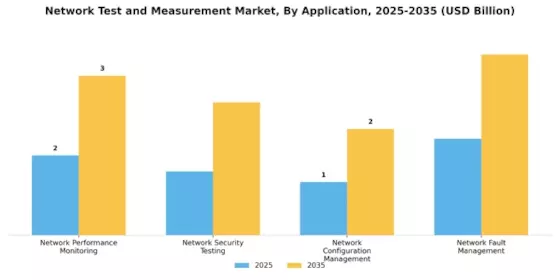 Network Test Measurement Market
 Segment Image 0