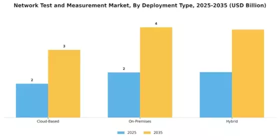 Network Test Measurement Market
 Segment Image 1