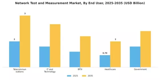 Network Test Measurement Market
 Segment Image 2