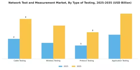 Network Test Measurement Market
 Segment Image 3