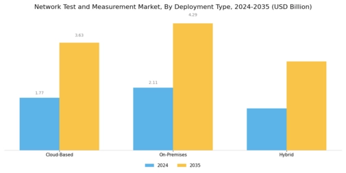 Network Test Measurement Market
 Segment Image 1
