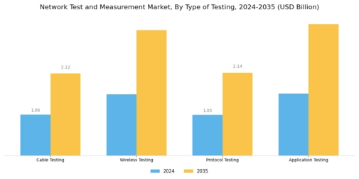 Network Test Measurement Market
 Segment Image 3
