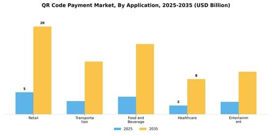 Qr Code Payment Market Segment Image 0