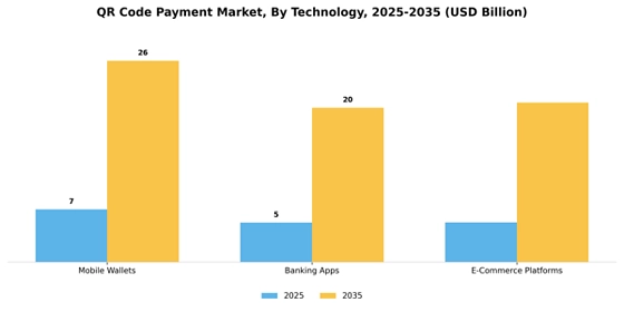 Qr Code Payment Market Segment Image 3