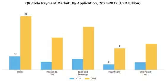 Qr Code Payment Market Segment Image 0