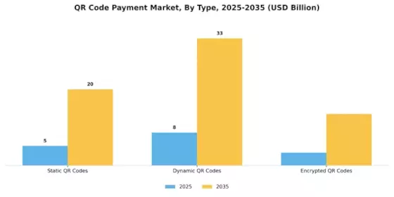 Qr Code Payment Market Segment Image 2