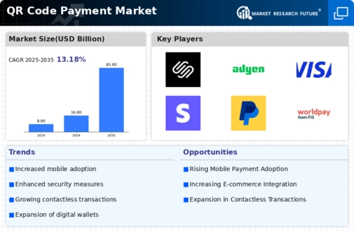 Qr Code Payment Market Infographic