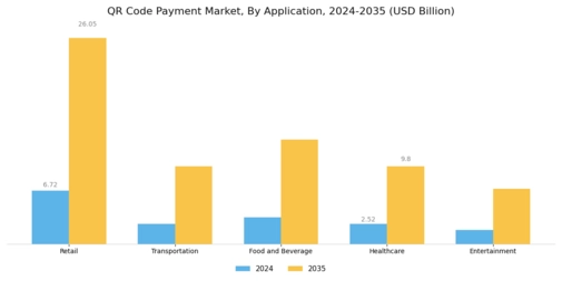 Qr Code Payment Market Segment Image 0