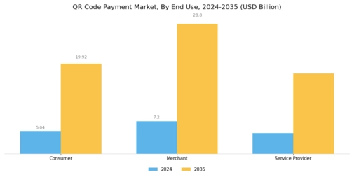 Qr Code Payment Market Segment Image 1