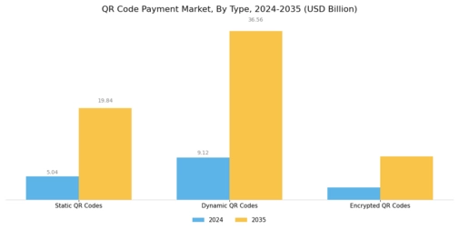 Qr Code Payment Market Segment Image 2