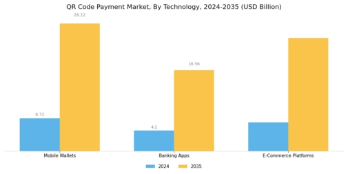 Qr Code Payment Market Segment Image 3