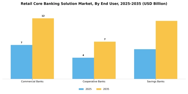 Retail Core Banking Solution Market Segment Image 1