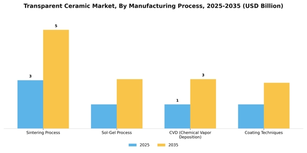 Transparent Ceramic Market Segment Image 2