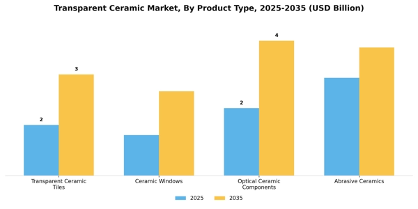 Transparent Ceramic Market Segment Image 4