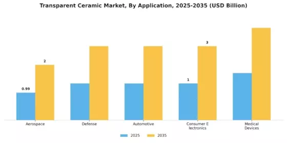 Transparent Ceramic Market Segment Image 2