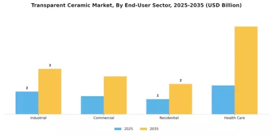 Transparent Ceramic Market Segment Image 4