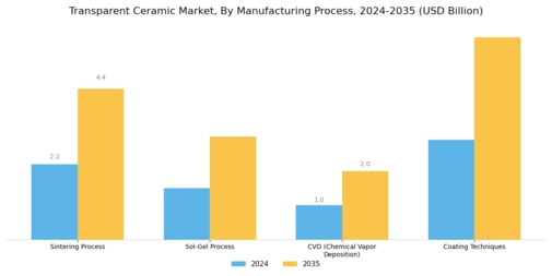 Transparent Ceramic Market Segment Image 3