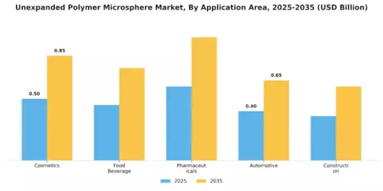 Unexpanded Polymer Microsphere Market Segment Image 1