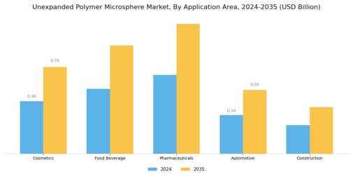 Unexpanded Polymer Microsphere Market Segment Image 1