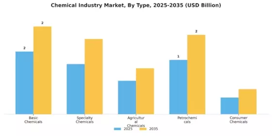 Global Chemical Industry Segment Image 0