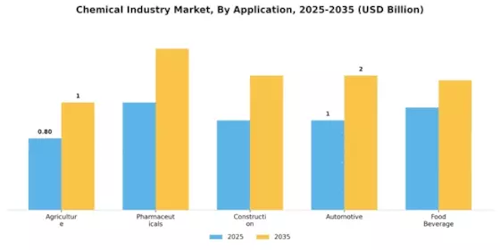Global Chemical Industry Segment Image 1