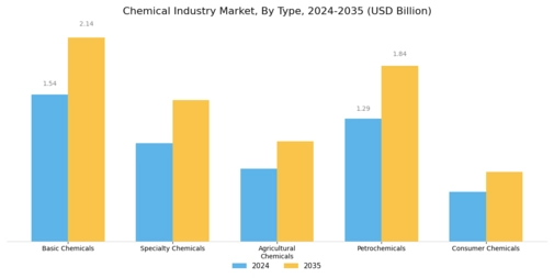 Global Chemical Industry Segment Image 0