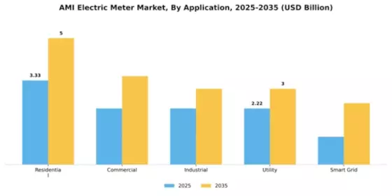 AMI Electric Meter Market Segment Image 0