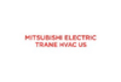 AC Electric Motor Sale Oil Gas Market key player